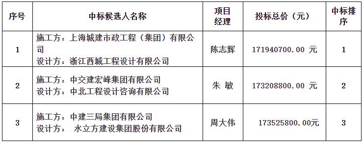 景南片區(qū)景觀綜合提升改造工程（二期）設(shè)計施工總承包中標(biāo)候選人公示