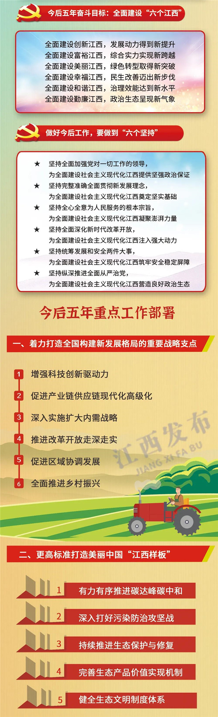 江西省第十五次黨代會(huì)報(bào)告重點(diǎn)來了！