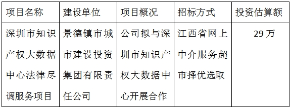 深圳市知識產(chǎn)權大數(shù)據(jù)中心法律盡調(diào)服務項目計劃公告