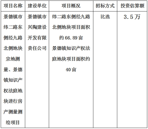 景德鎮(zhèn)市緯二路東側經九路北側地塊宗地測量、景德鎮(zhèn)知識產權法庭地塊進行房產測量測繪項目計劃公告