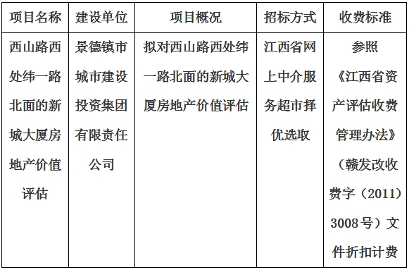 西山路西處緯一路北面的新城大廈房地產(chǎn)價(jià)值評估計(jì)劃公告