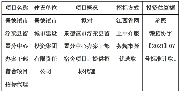 景德鎮(zhèn)市浮梁縣留置分中心辦案干部宿舍項目招標代理計劃公告