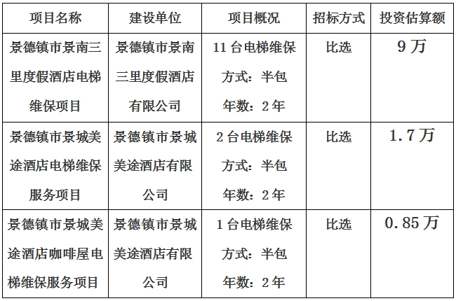 景德鎮(zhèn)市景南三里度假酒店、景城美途酒店及咖啡屋電梯維保項目計劃公告