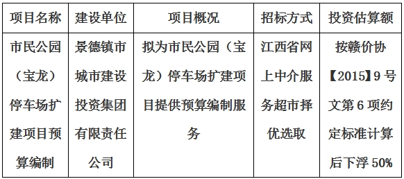 市民公園（寶龍）停車場擴建項目預(yù)算編制計劃公告