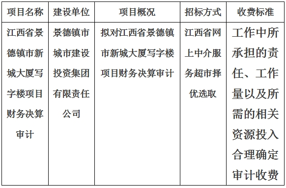 江西省景德鎮(zhèn)市新城大廈寫字樓項目財務決算審計計劃公告