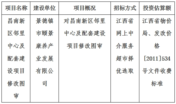 昌南新區(qū)鄰里中心及配套建設(shè)項目修改圖審計劃公告